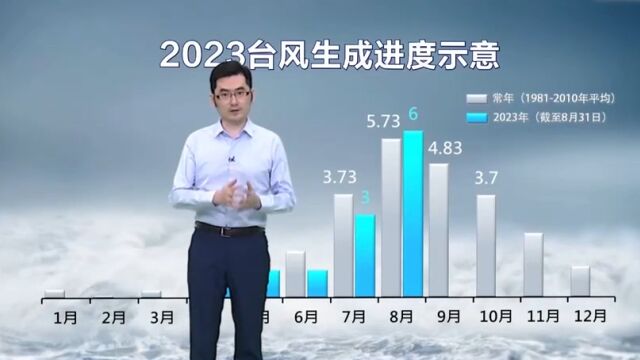 专家分析:台风连续生成非特殊现象,成因为何?