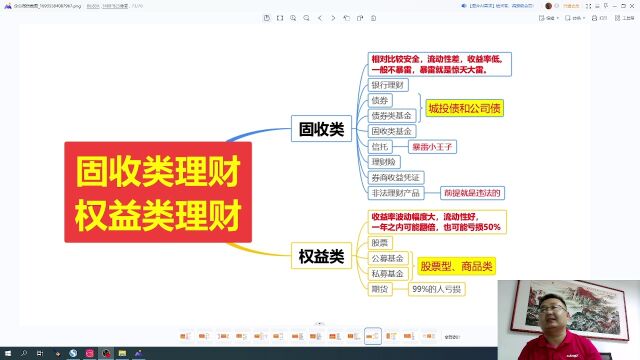 固收类理财和权益类理财如何选择?