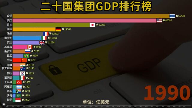 二十国集团实力如何?近30年,各成员国GDP排行,中国一路狂飙!