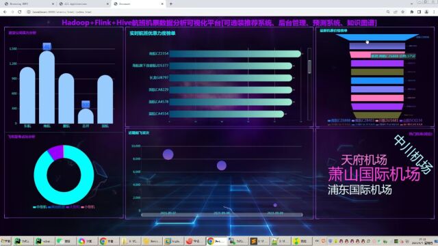 计算机毕业设计吊打导师PyFlink+Hadoop+Hive飞机票航班数据分析可视化大屏 机票爬虫 航班爬虫 飞机票推荐系统 航班预测系统 大数据毕业设计