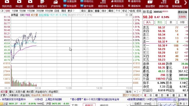 李先生经典短线东安动力、中广天择、300210