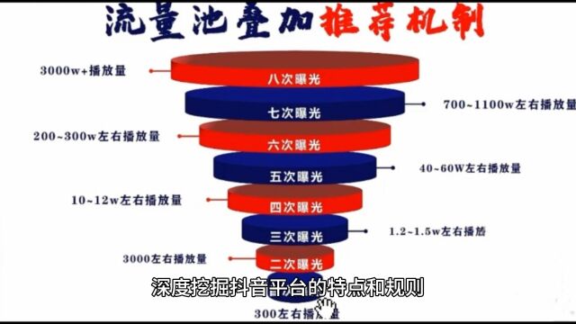 抖音粉丝轻松涨需要注意这几点!特会推邀请码666888