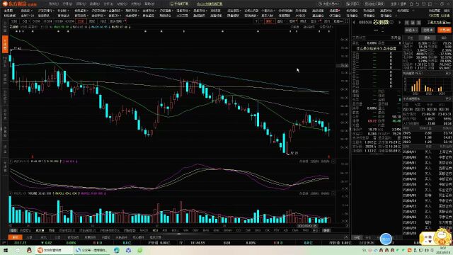 三分钟操盘手:均线技术逻辑步骤