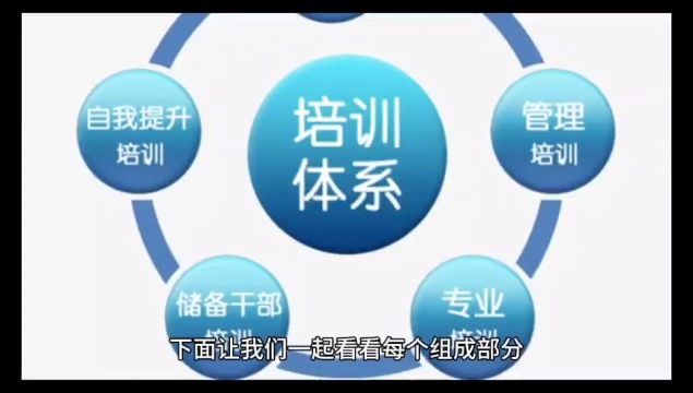 如何构建完美的培训体系?成为职场培训达人的必备方法!