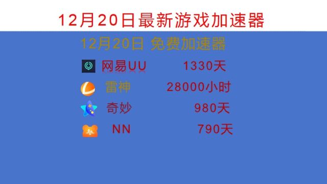 12月20日免费分享游戏加速器福利/雷神/奇妙/ UU/NN