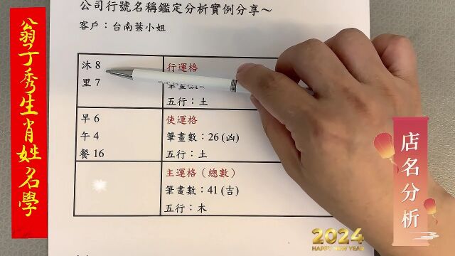 《翁子秀十神生肖姓名学》店名鉴定分析实例(沐里早午餐)