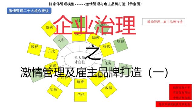 企业治理之激情管理及雇主品牌打造(一)