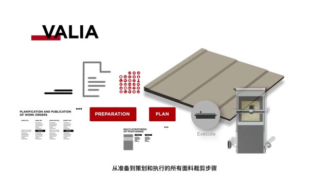 数字化平台VALIA