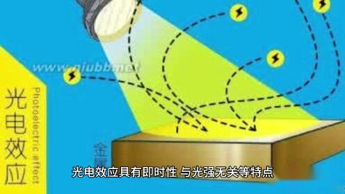 光电效应：概念、原理与应用_高清1080P在线观看平台_腾讯视频