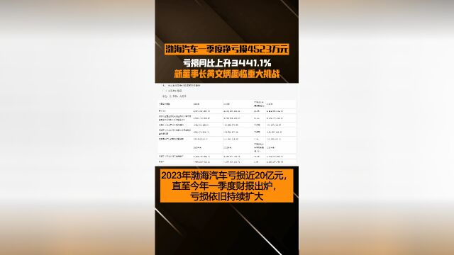 渤海汽车一季度亏损同比增3441.1%,新董事长黄文炳面临重大挑战