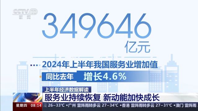 上半年国内生产总值同比增长5.0% 未来县域市场将成新增长点