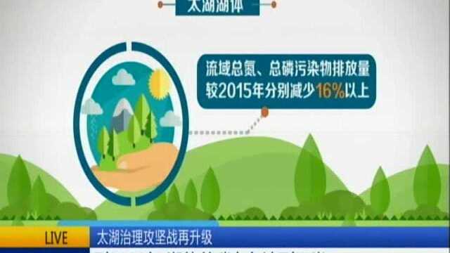 太湖治理攻坚战再升级:到2020年 湖体总磷力争达到Ⅲ类