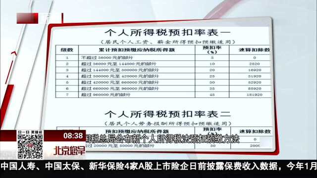 国税总局公布新个人所得税法预扣预缴方法