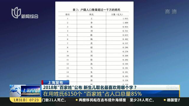 2018年“百家姓”公布 新生儿取名最喜欢用哪个字?