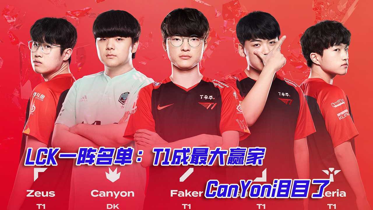LCK一阵名单：T1成最大赢家 Canyon泪目了