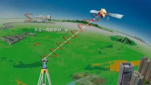 全球卫星定位系统rtk测量定位原理mp4