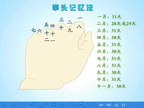 11.拳头记忆法判断平年和闰年_腾讯视频