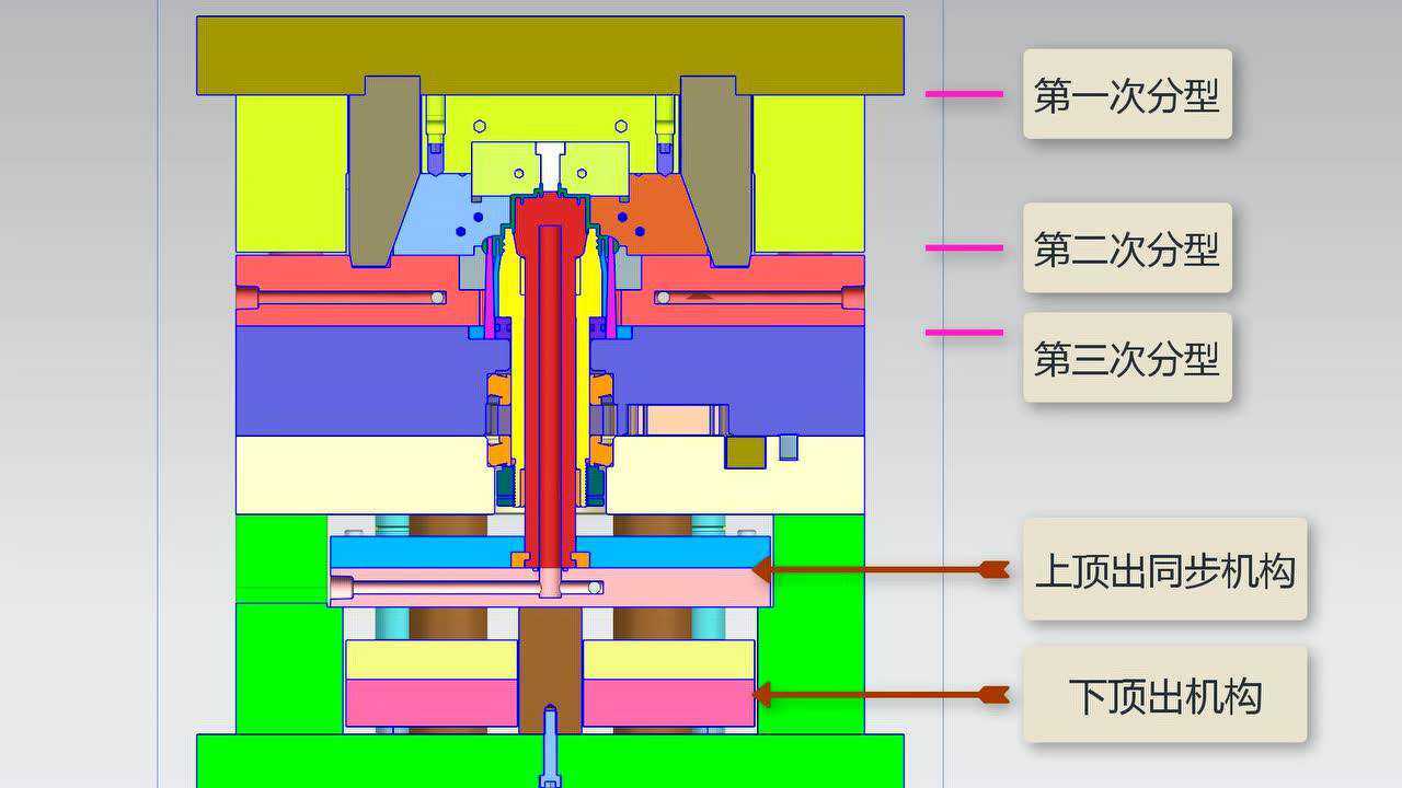 敢问运动仿真之注塑模具结构欣赏--螺纹带动顶针板上移!!_高清1080P在线观看平台_腾讯视频