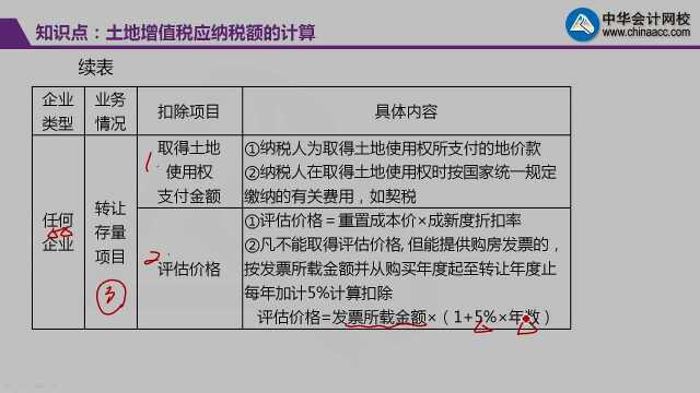 叶青讲解《税法》必会14道题——第12题