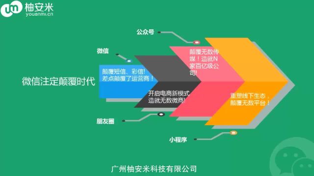 手边代理加盟产品介绍柚安米平台小程序总部产品官方介绍宣传视频