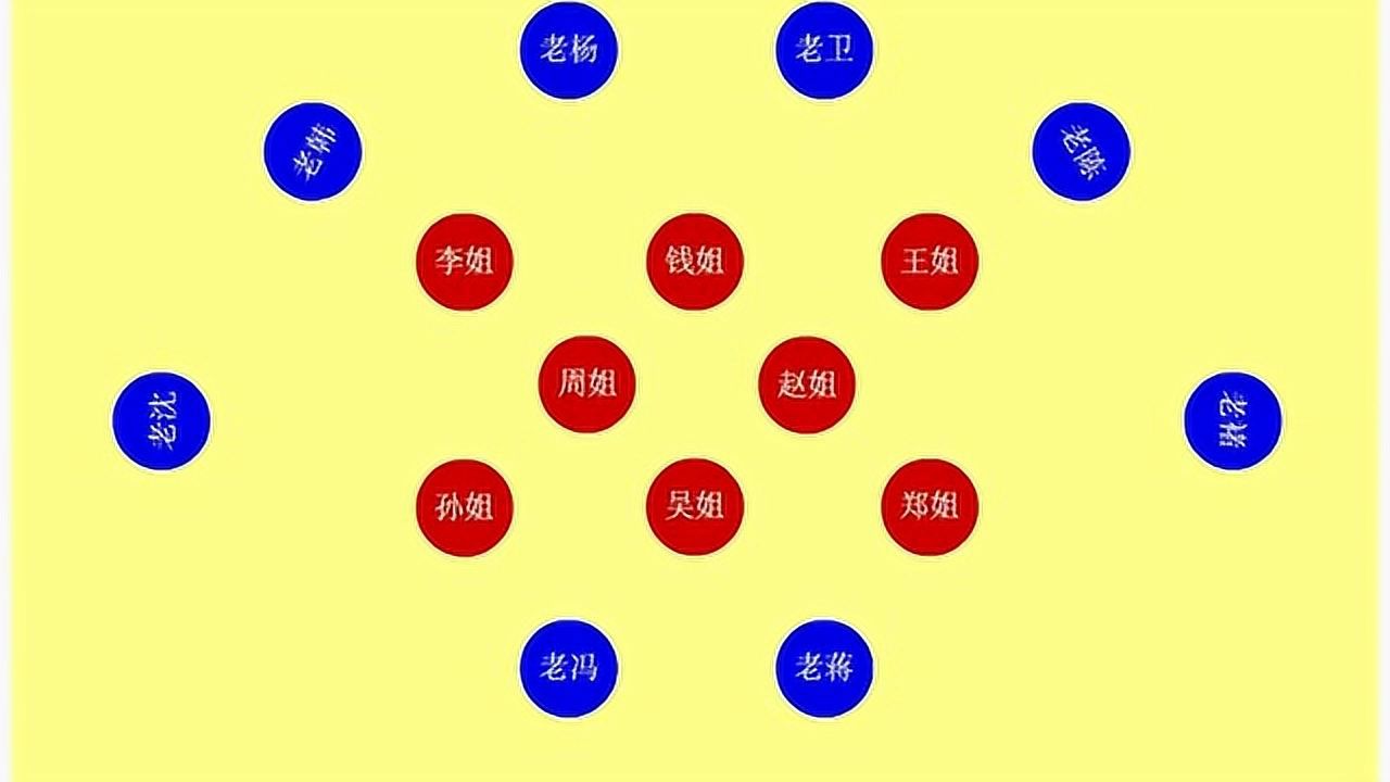 舞蹈队形编排图16人图片