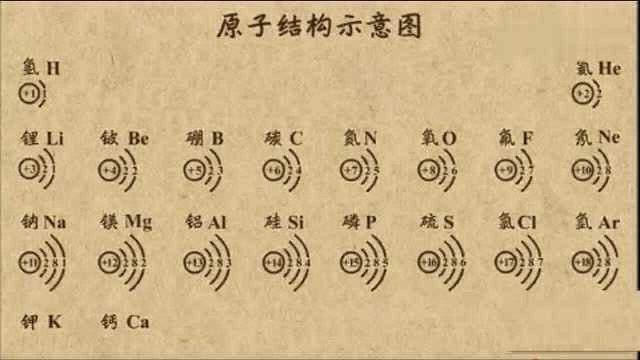 课后学习钾和钙的原子结构示意图_腾讯视频