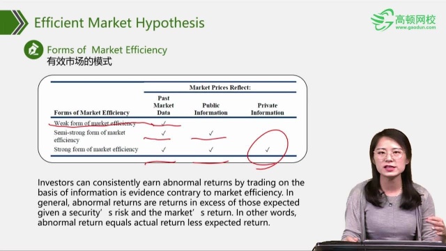 CFA金融英语权益有效市场假说高顿CFA