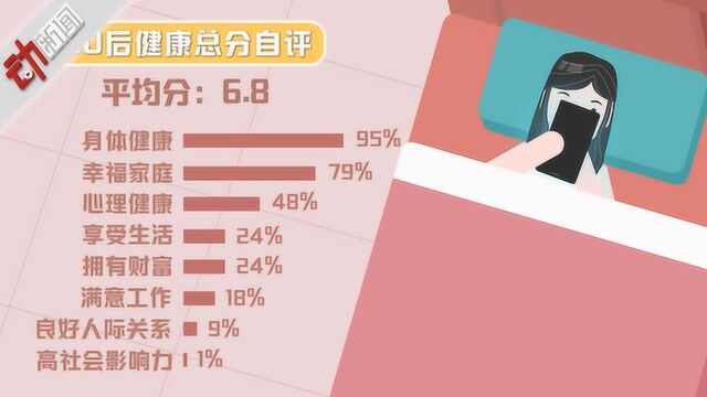 一个非典型90后的“朋克养生经” 看完再也不敢熬夜了