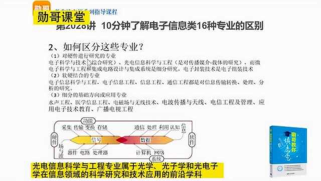 教你一个简单方法,分清电子信息类16种专业!