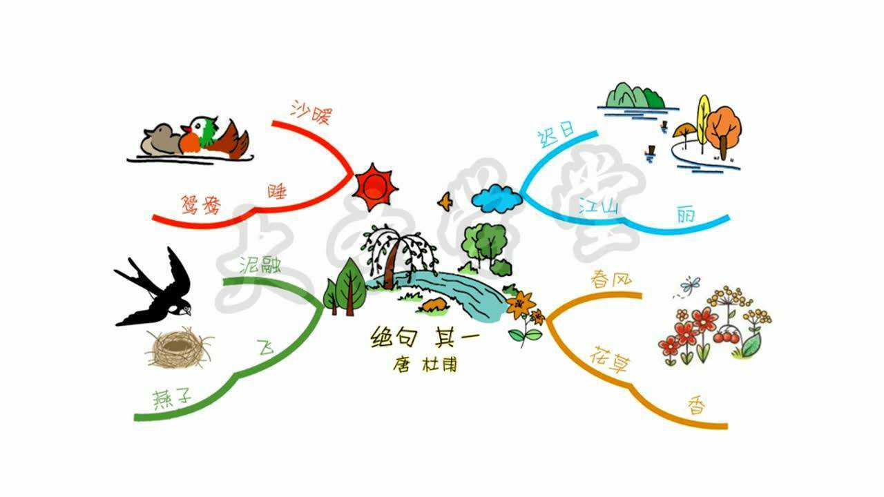 思维导图绝句_腾讯视频