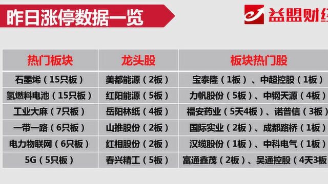 竞价看点:一线游资爆炒美都能源,它会是下一个美锦能源吗?