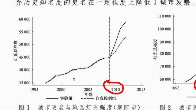 合成控制法与Stata操作第二期