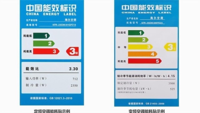 空调上的省电级别是什么意思