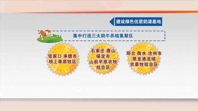 省政府印发关于加快推进奶业振兴的实施意见