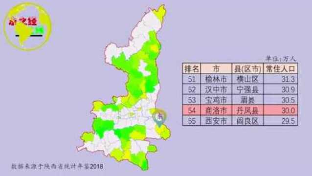 陕西各县区常住人口分布,7县常住人口不及郑大在校生数!