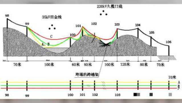 事故案例 外施工单位故障抢修作业触电死亡较大人身事故