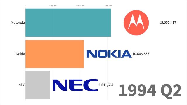 盘点1993至今的热门手机品牌发展史,有你的第一款手机吗