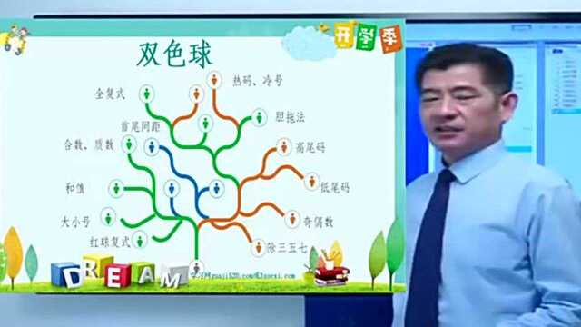 双色球中奖概率技巧刘军教程解说分析《37》