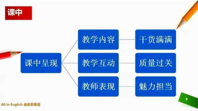 培训机构在疫情时期老师如何上好线上课(中)