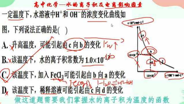 高中化学,水的离子积及其电离的影响因素