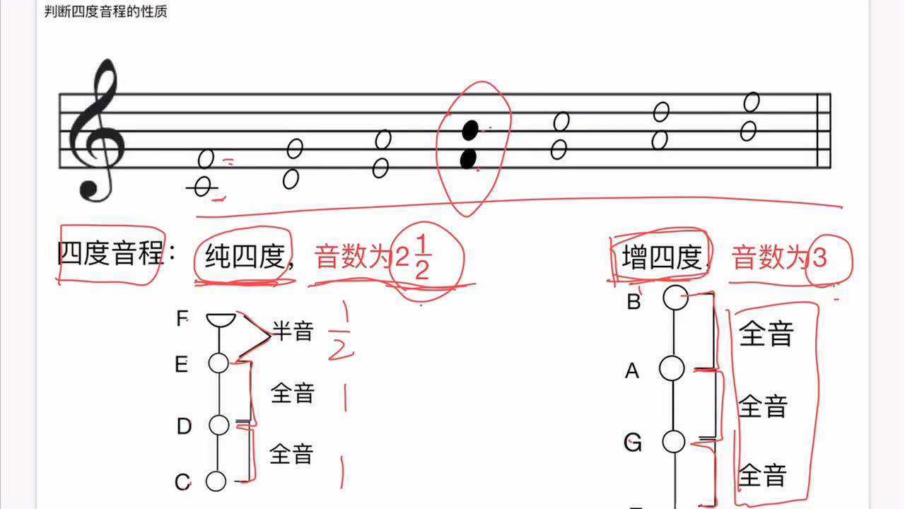乐理视频四度音程
