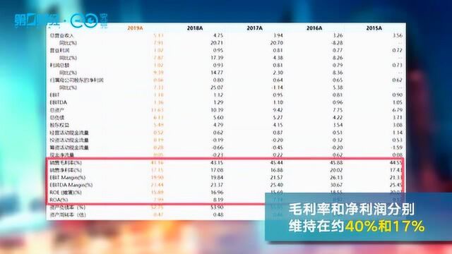 地图测绘毛利超40%?测绘股份上市封涨停 高光财报背后风险显露