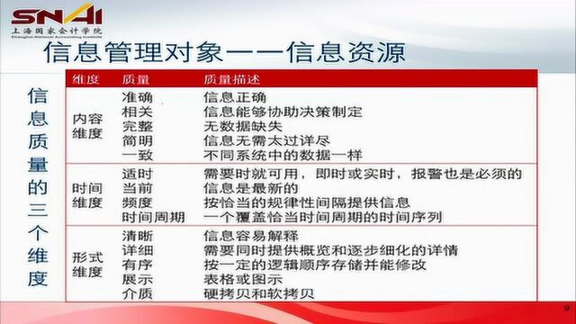 管会大咖秀:上国会导师财务数字化转型信息资源的特点及案例