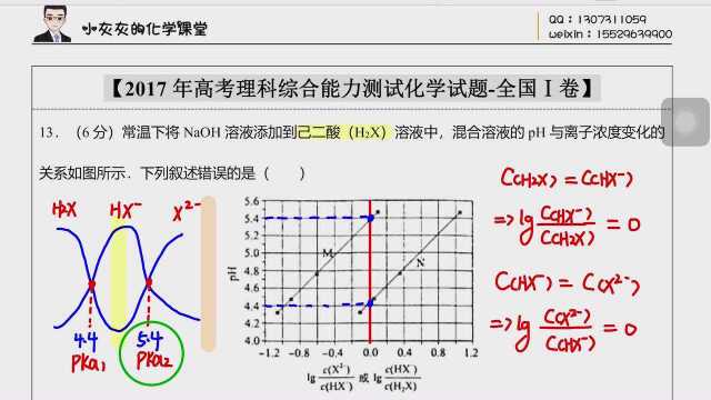 【灰灰化学之2017年全国一卷】~选择题~13