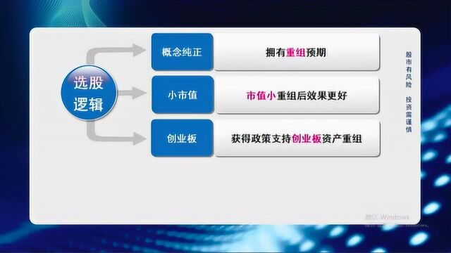 资产重组潜力龙头:政策支持重组预期,市值不到20亿!