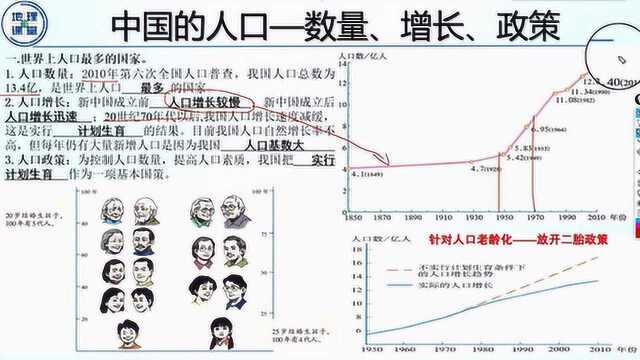 1、中国的人口——数量、增长、政策