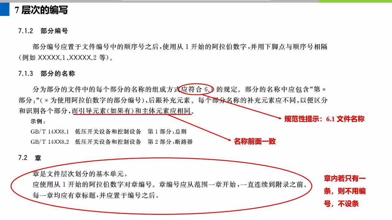 新版GB/T1.1-2020标准解读_高清