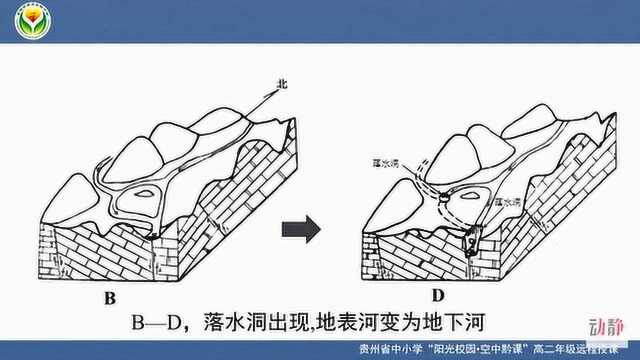 0430003高二文科地理河流侵蚀地貌以黄果树瀑布为例