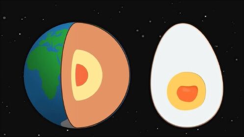 【科学嬉游记】地球的内部结构——地球和鸡蛋