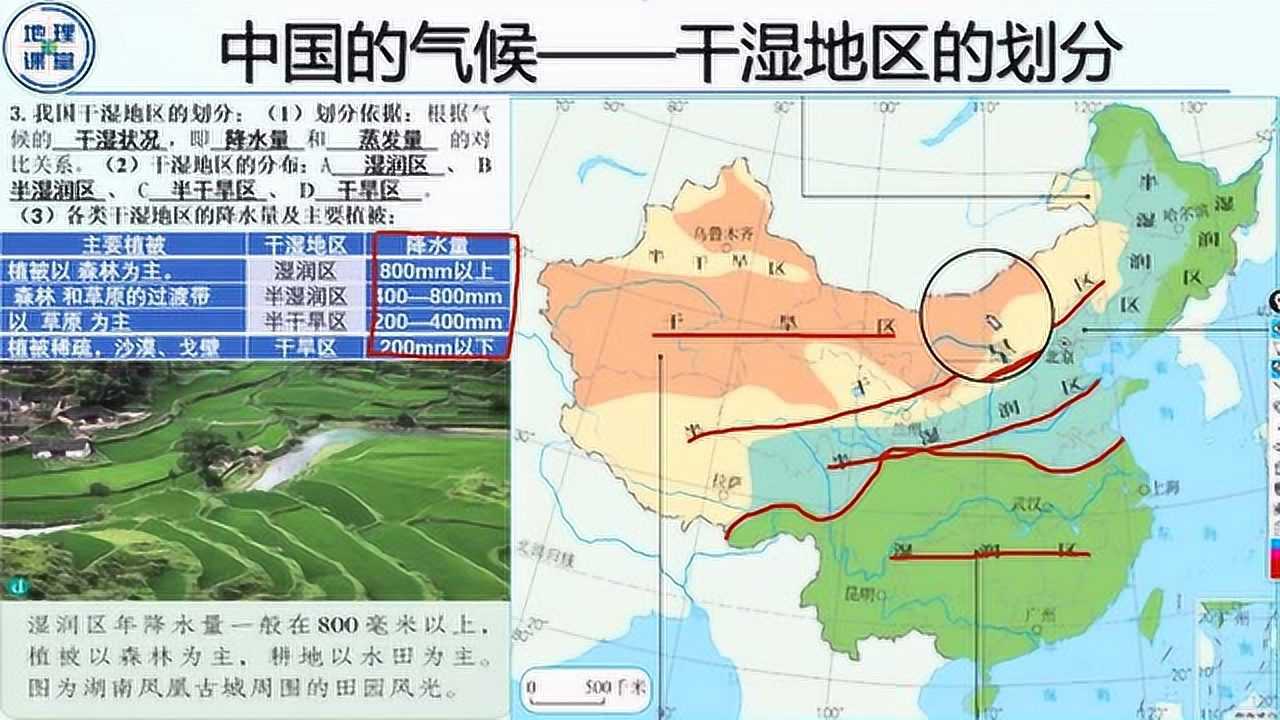 5,中國氣候——乾溼地區的劃分